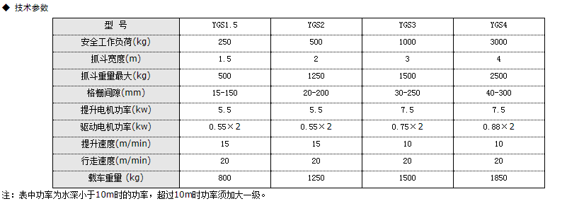 抓斗式清污機說明及技術參數(shù)